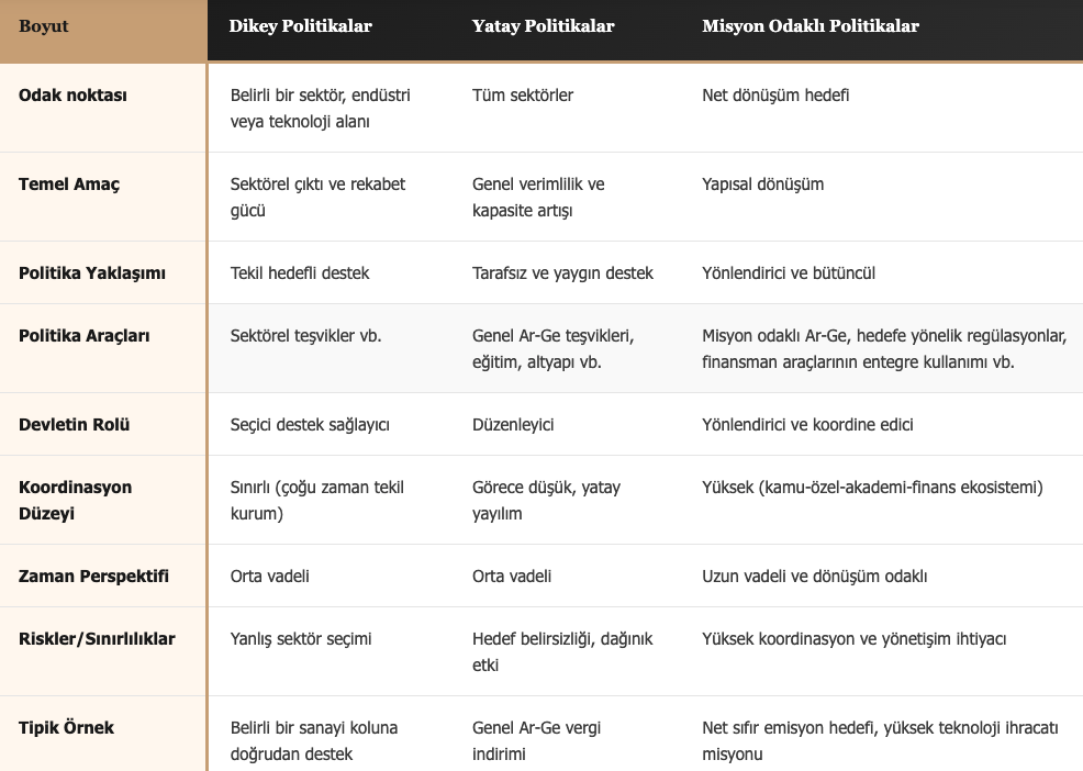 Not: Yazar tarafından derlenmiştir.